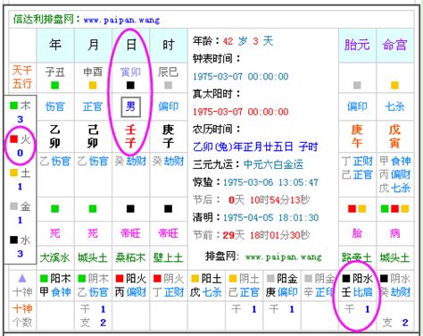 命裡缺什麼|八字算命免費測八字，生辰八字五行查詢，測生辰八字五行缺補